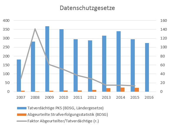(C) Christiane Schulzki-Haddouti